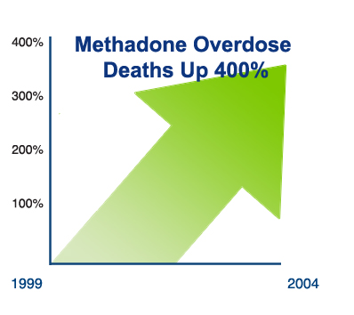 methadone-overdoe